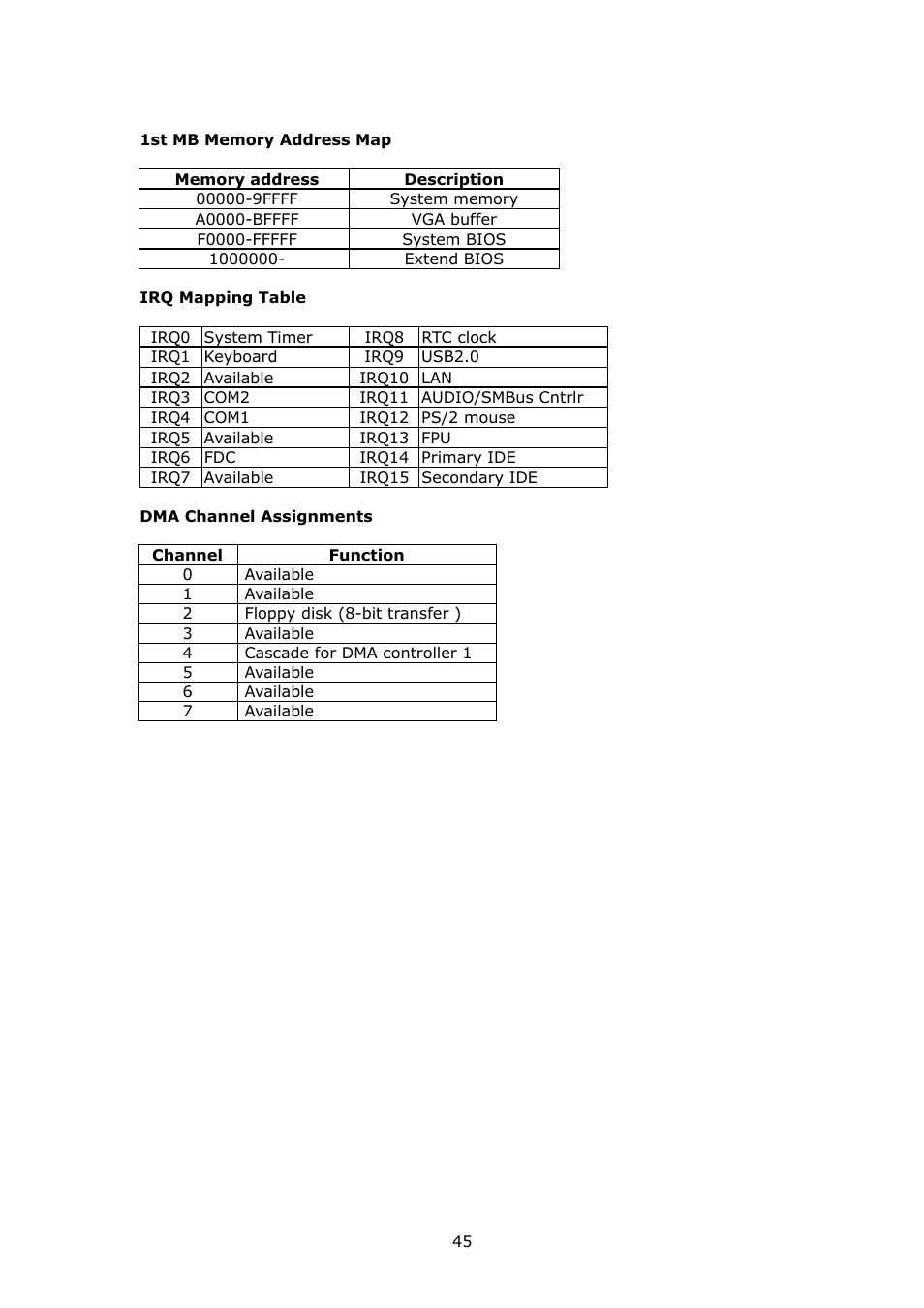 IBM PSB Form Factor Board SAGP-845EV User Manual | Page 45 / 48