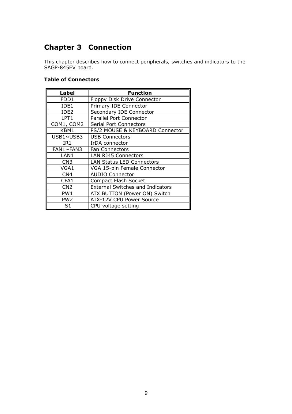 Chapter 3 connection | IBM PSB Form Factor Board SAGP-845EV User Manual | Page 9 / 48
