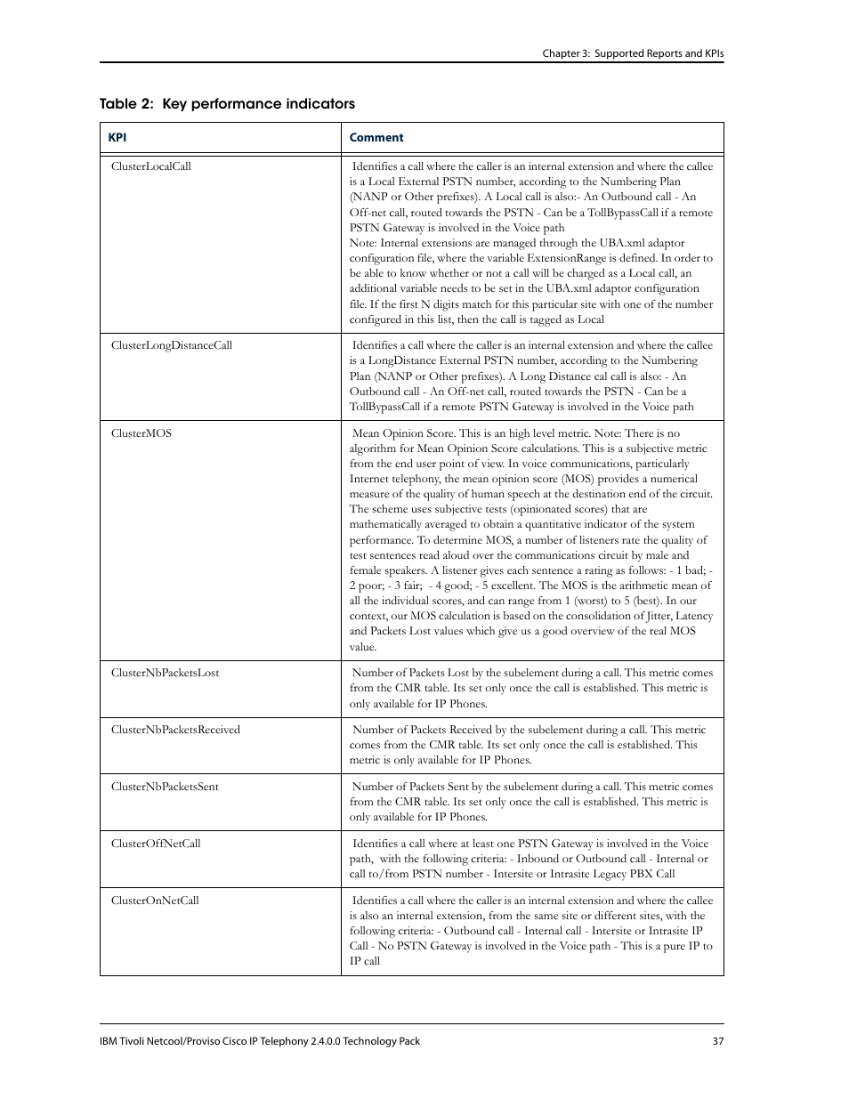 IBM CISCO R2E2 User Manual | Page 41 / 110