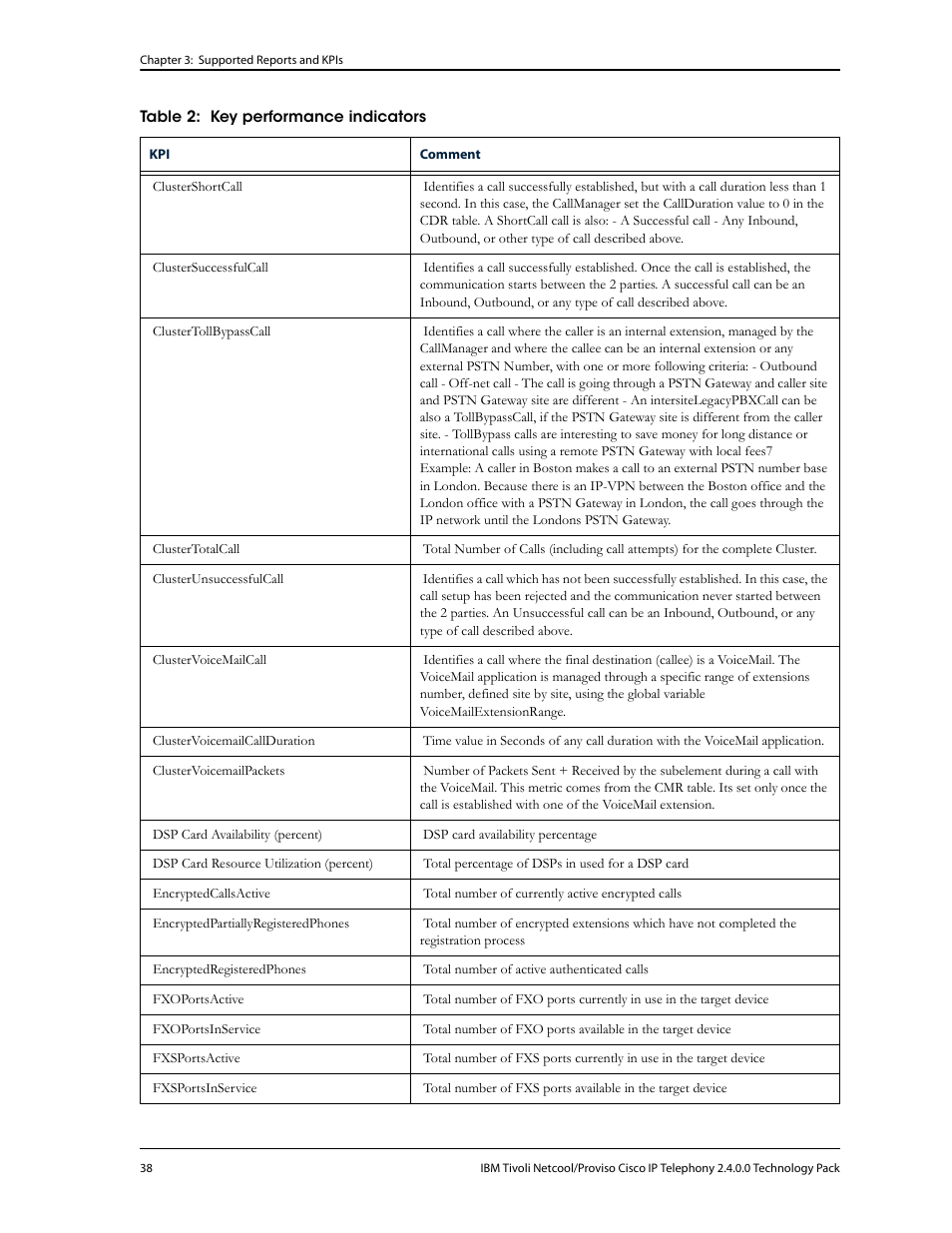 IBM CISCO R2E2 User Manual | Page 42 / 110