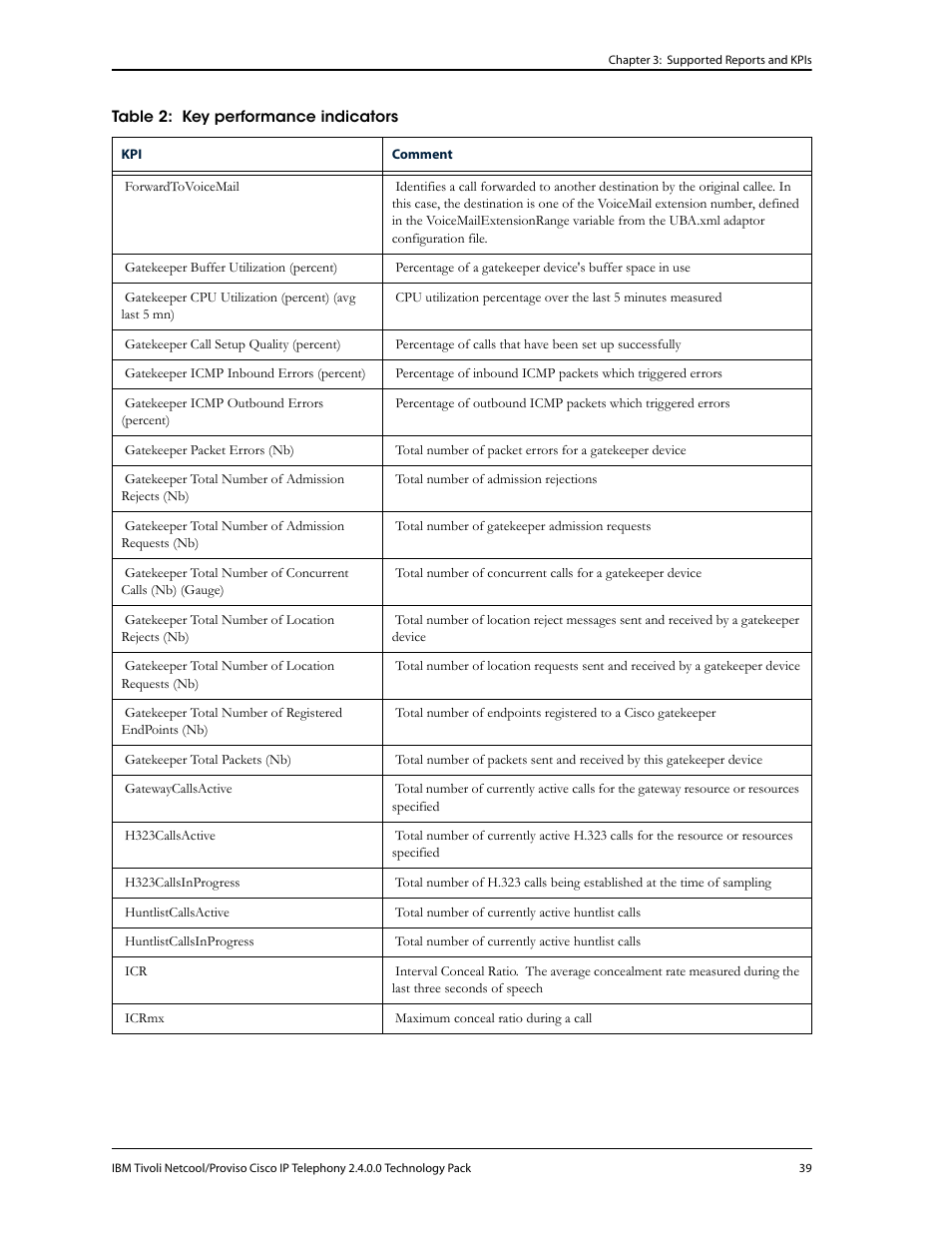 IBM CISCO R2E2 User Manual | Page 43 / 110