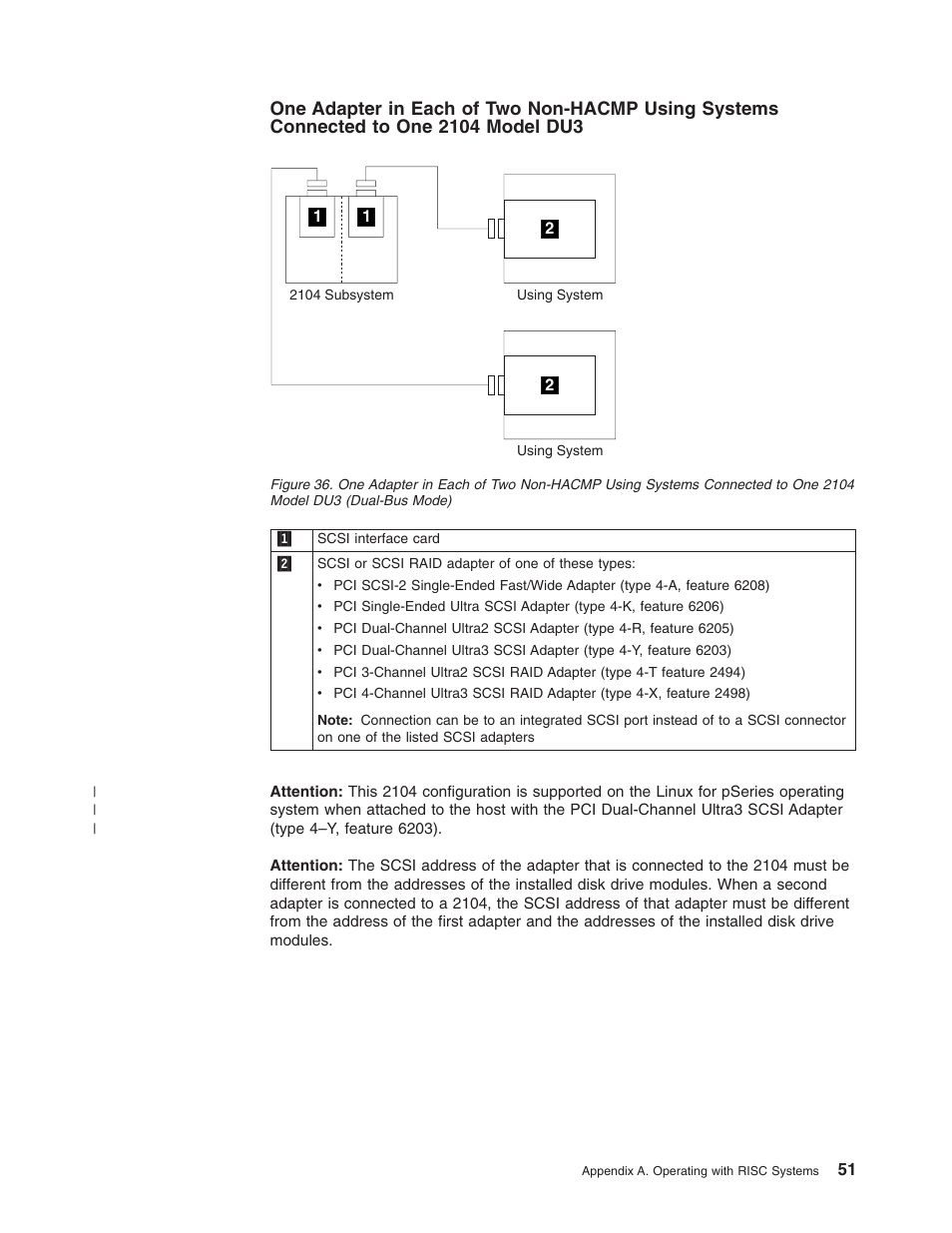IBM 2104 Model DU3 User Manual | Page 67 / 114