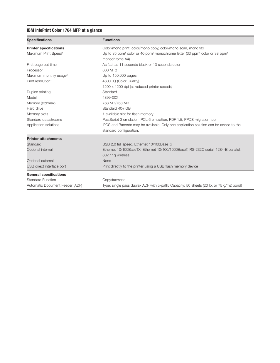 Ibm infoprint color 1764 mfp at a glance | IBM 1764 MFP User Manual | Page 3 / 8