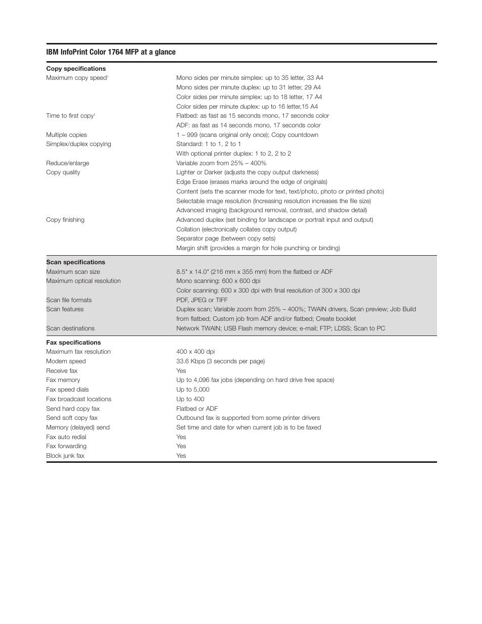 IBM 1764 MFP User Manual | Page 5 / 8