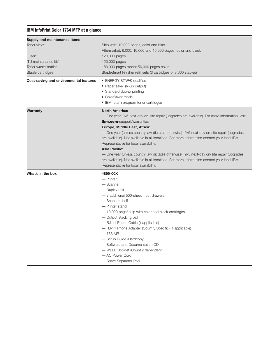 Ibm infoprint color 1764 mfp at a glance | IBM 1764 MFP User Manual | Page 6 / 8