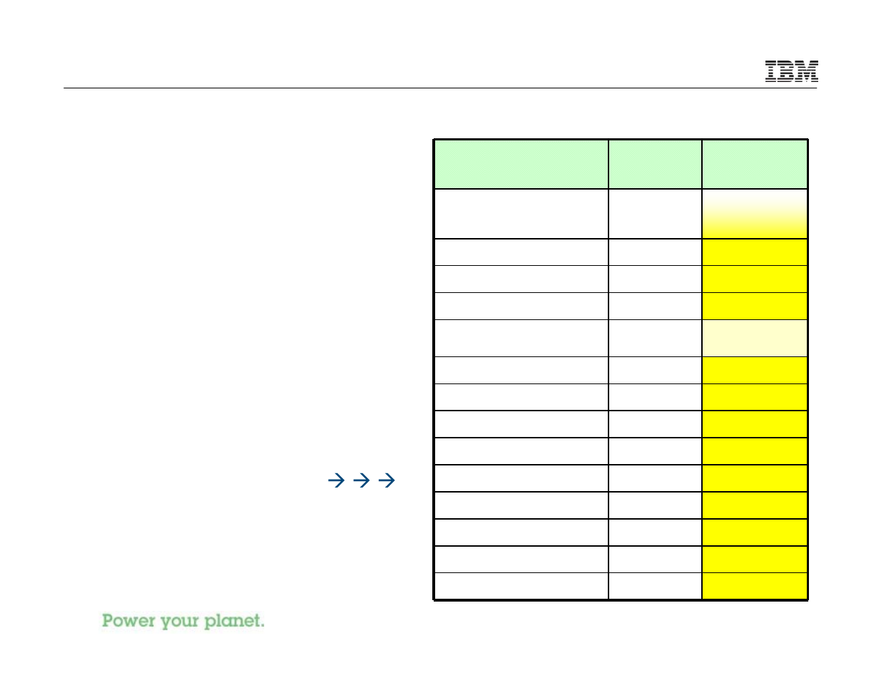 IBM I 7.1 User Manual | Page 50 / 59