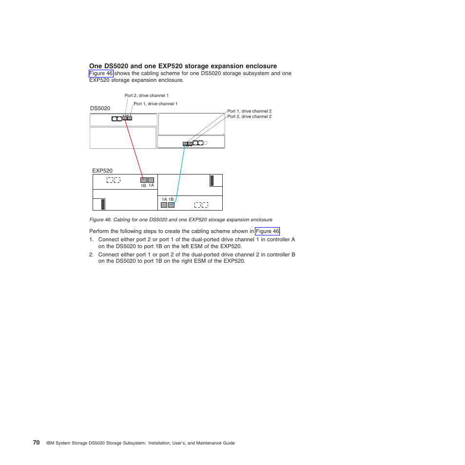 IBM System Storage Subsystem DS5020 User Manual | Page 100 / 250
