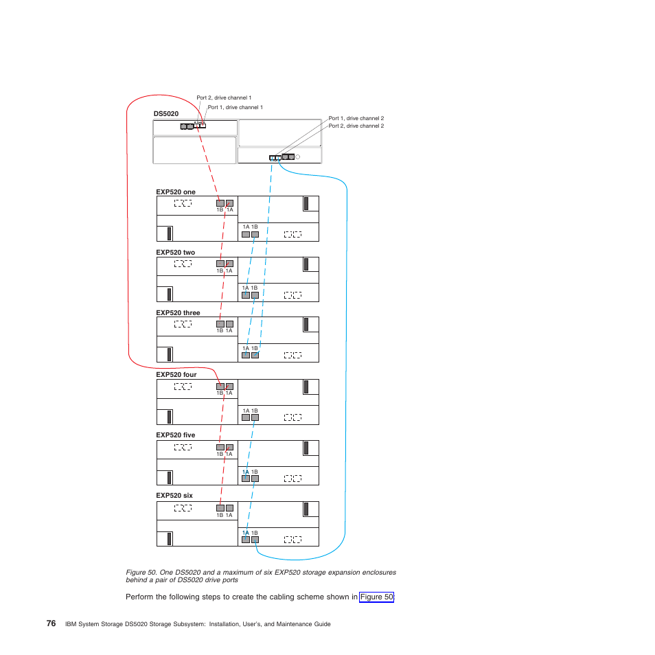 Ds5020 drive ports | IBM System Storage Subsystem DS5020 User Manual | Page 106 / 250