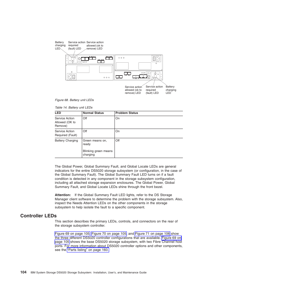 Controller leds, Battery unit leds | IBM System Storage Subsystem DS5020 User Manual | Page 134 / 250