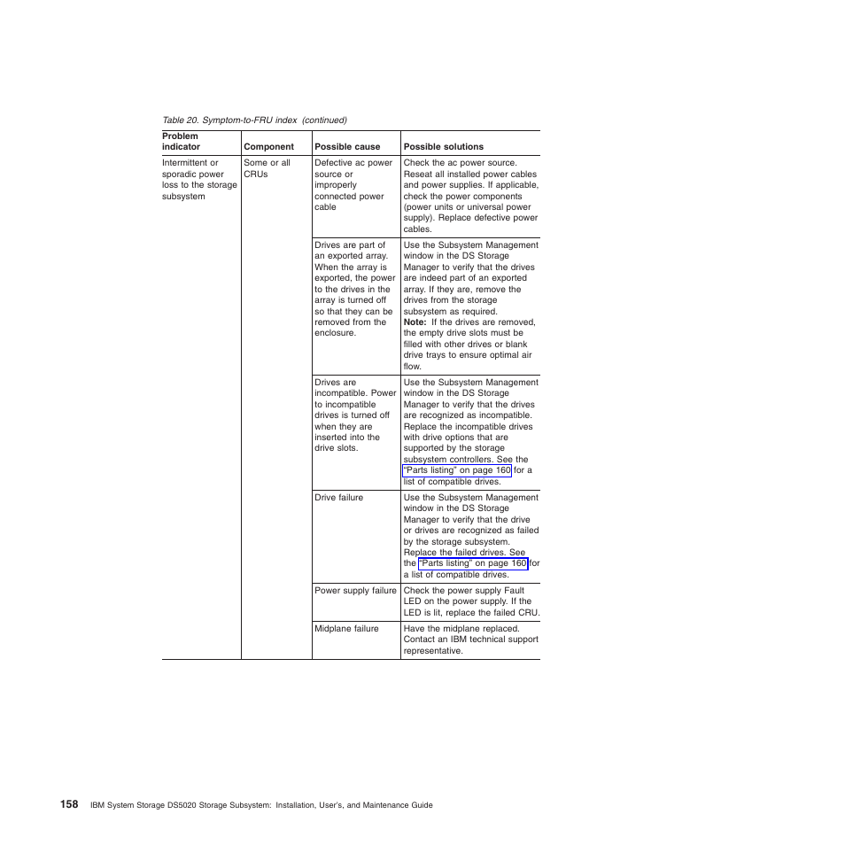 IBM System Storage Subsystem DS5020 User Manual | Page 188 / 250