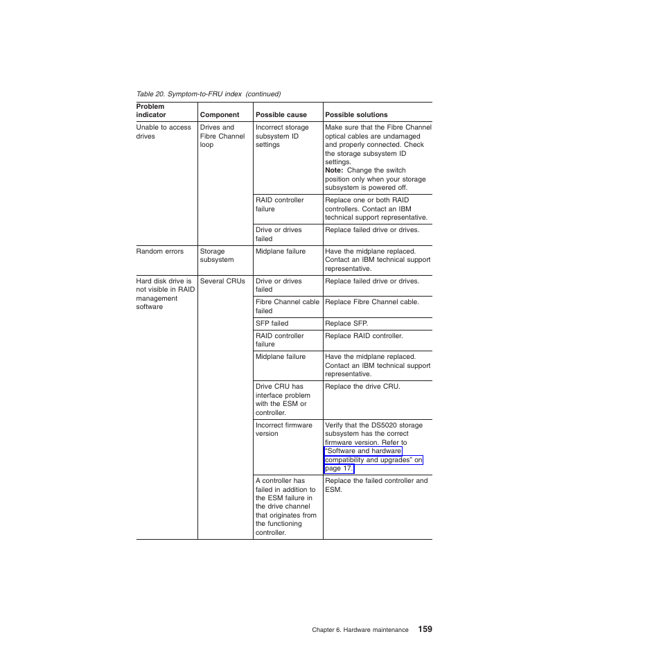 IBM System Storage Subsystem DS5020 User Manual | Page 189 / 250