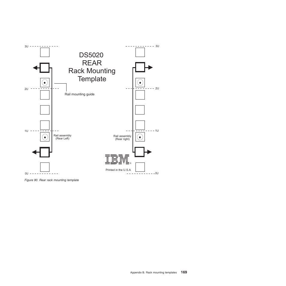 Rear rack mounting template, Ds5020 | IBM System Storage Subsystem DS5020 User Manual | Page 199 / 250