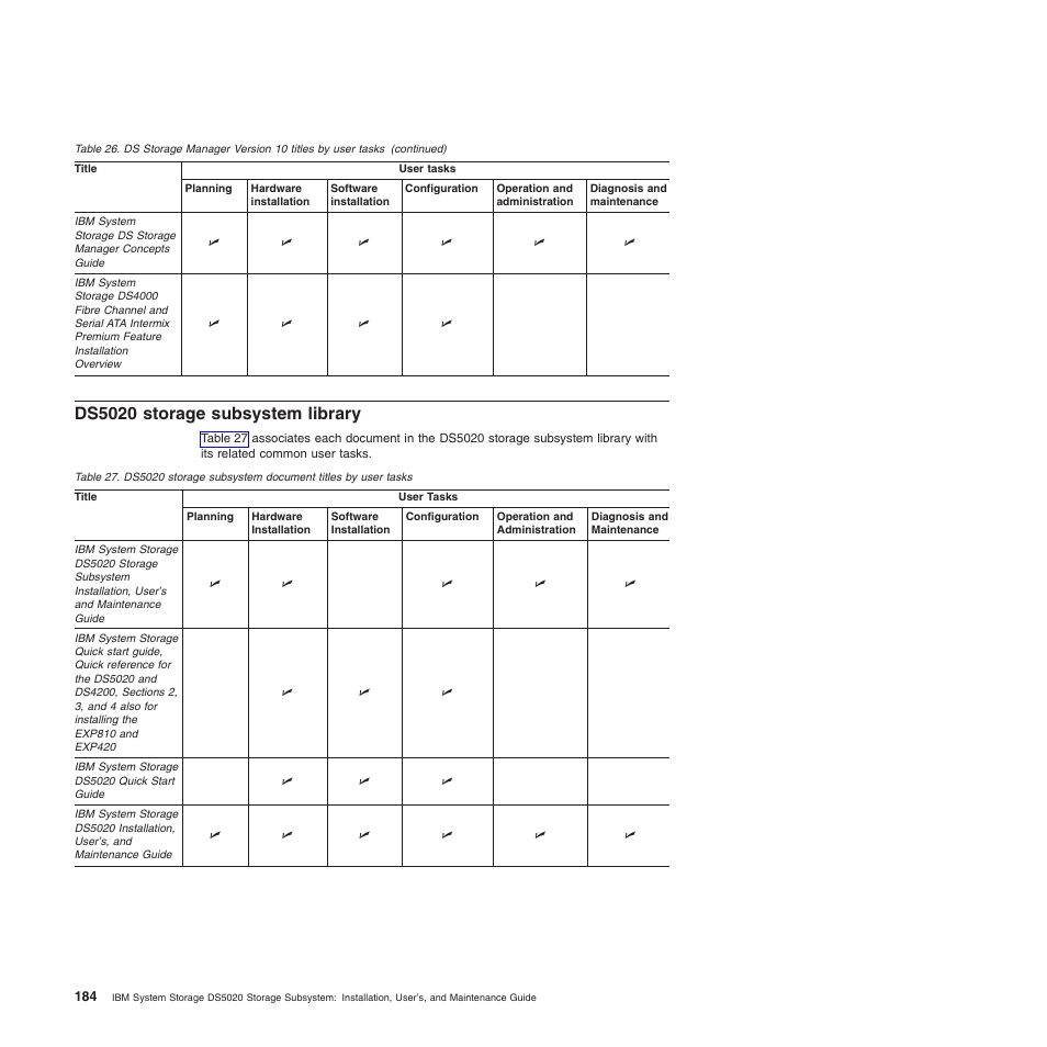 Ds5020 storage subsystem library | IBM System Storage Subsystem DS5020 User Manual | Page 214 / 250