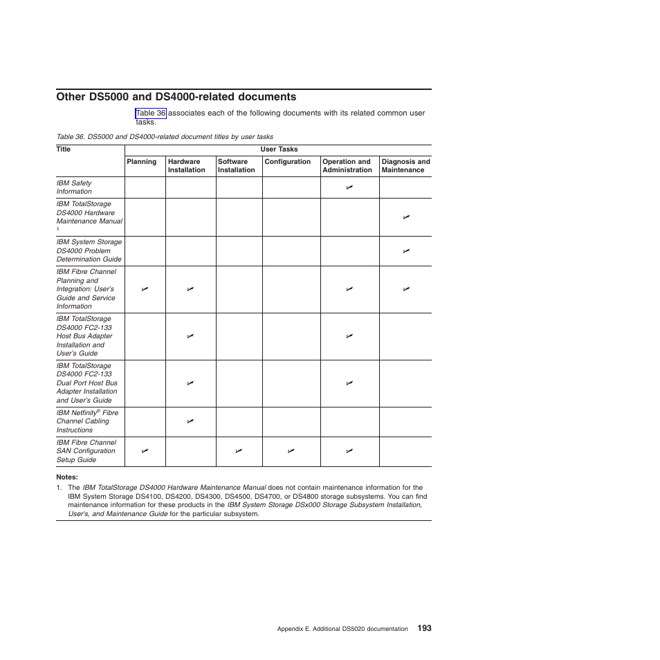 Other ds5000 and ds4000-related documents | IBM System Storage Subsystem DS5020 User Manual | Page 223 / 250
