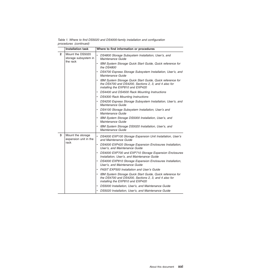 IBM System Storage Subsystem DS5020 User Manual | Page 23 / 250