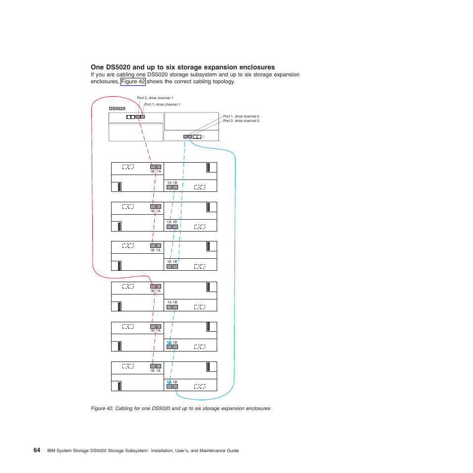 IBM System Storage Subsystem DS5020 User Manual | Page 94 / 250