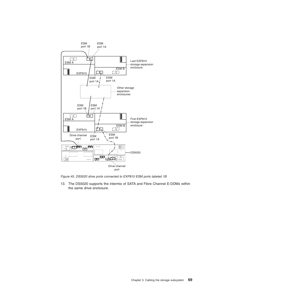 IBM System Storage Subsystem DS5020 User Manual | Page 99 / 250