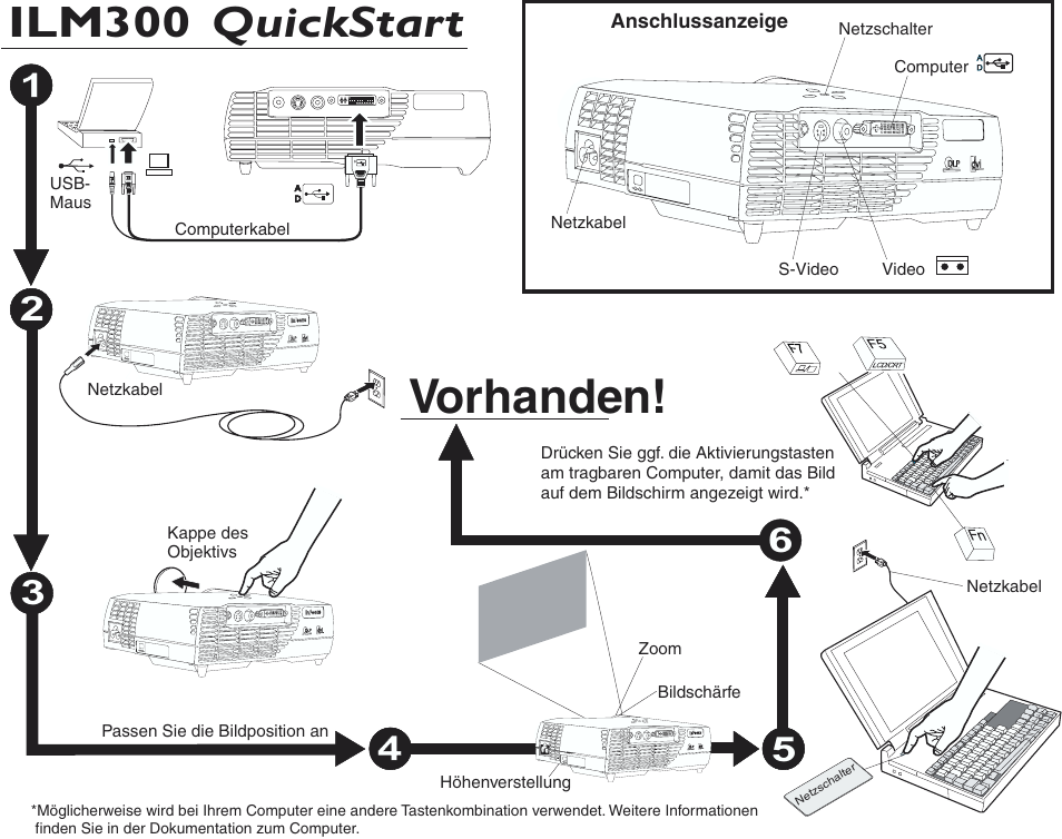 Vorhanden, Ilm300 quickstart | IBM ILM300 User Manual | Page 11 / 32