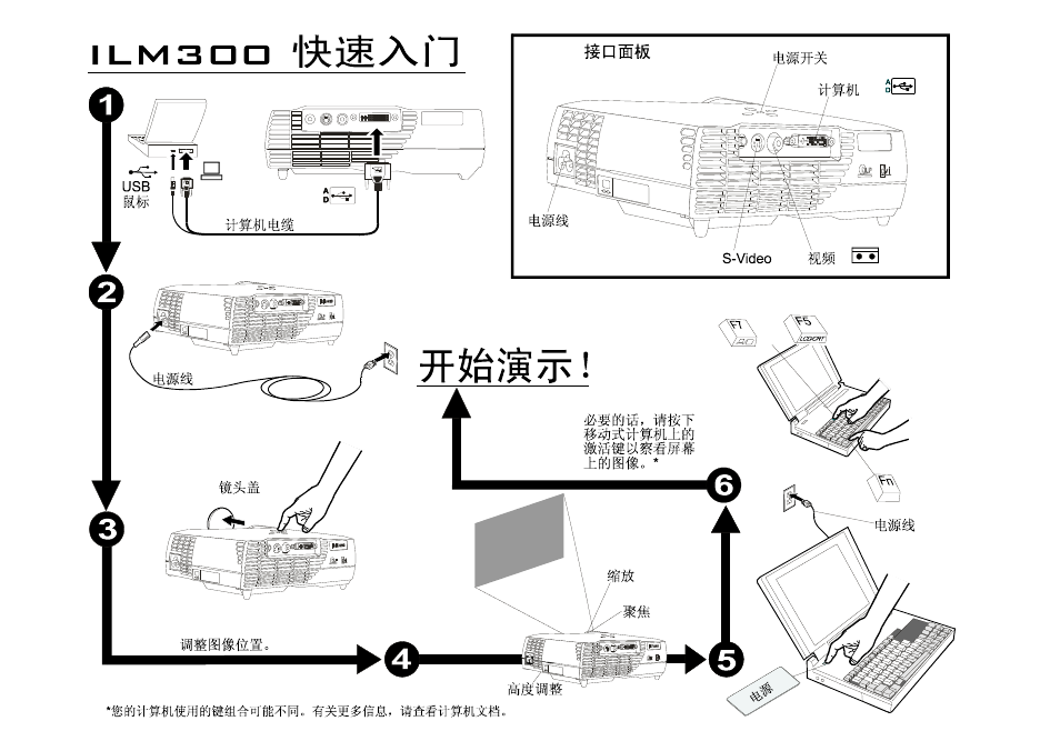 IBM ILM300 User Manual | Page 19 / 32
