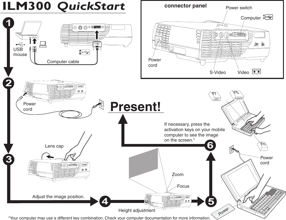 Present, Ilm300 quickstart | IBM ILM300 User Manual | Page 3 / 32