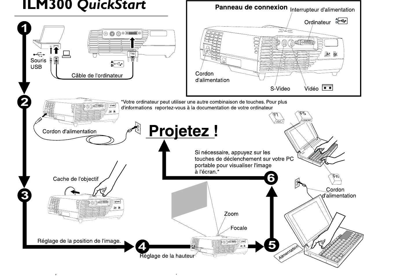 IBM ILM300 User Manual | Page 5 / 32