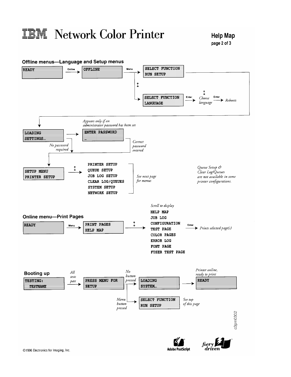 IBM S544-5361-01 User Manual | Page 181 / 218