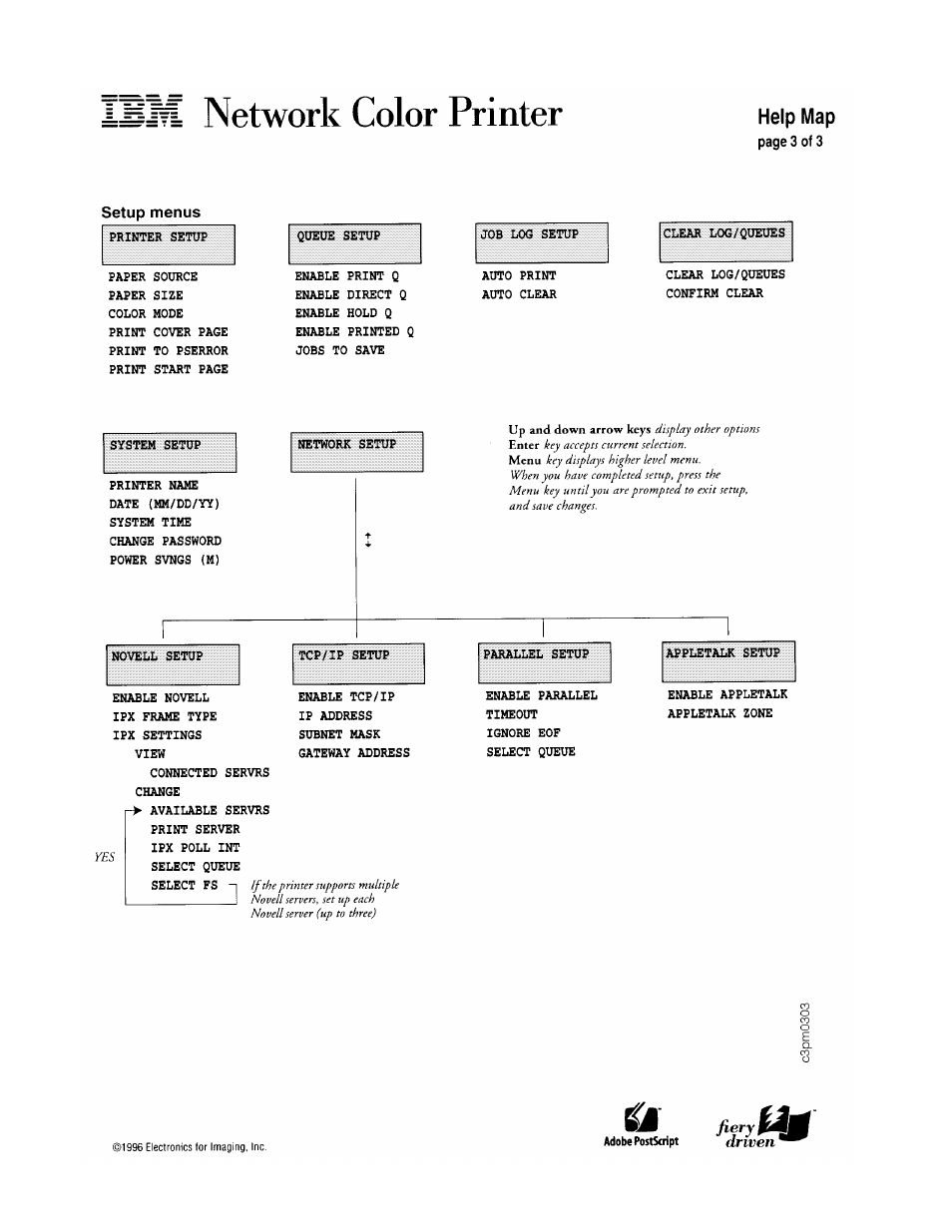 IBM S544-5361-01 User Manual | Page 183 / 218