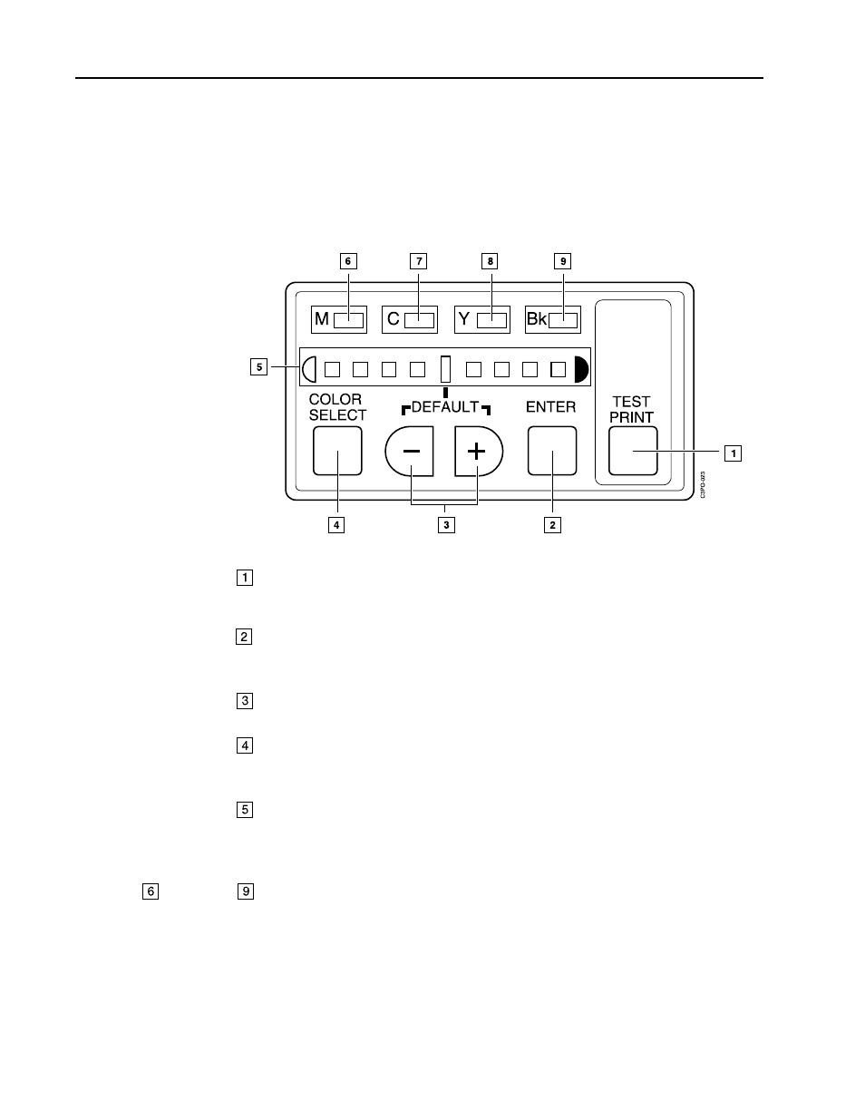 Identifying parts on the density control panel, Identifying parts on the density control panel –12 | IBM S544-5361-01 User Manual | Page 26 / 218