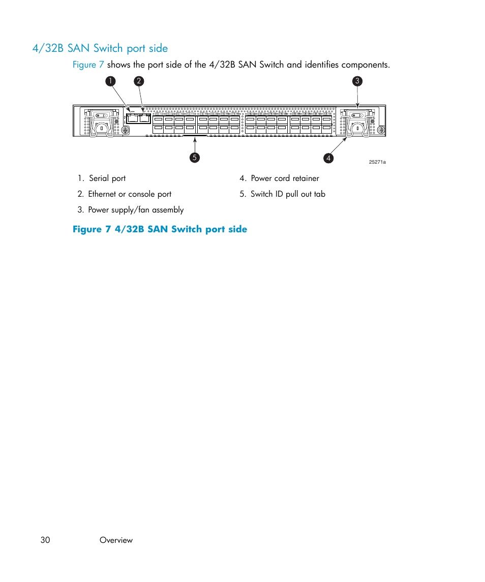 4/32b san switch port side, 7 4/32b san switch port side | IBM AA-RWF3A-TE User Manual | Page 30 / 159
