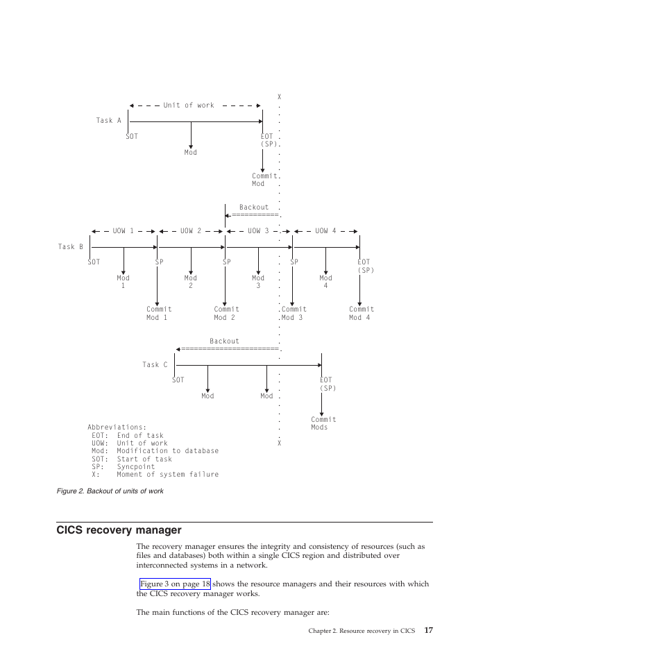 Cics recovery manager | IBM SC34-7012-01 User Manual | Page 29 / 268