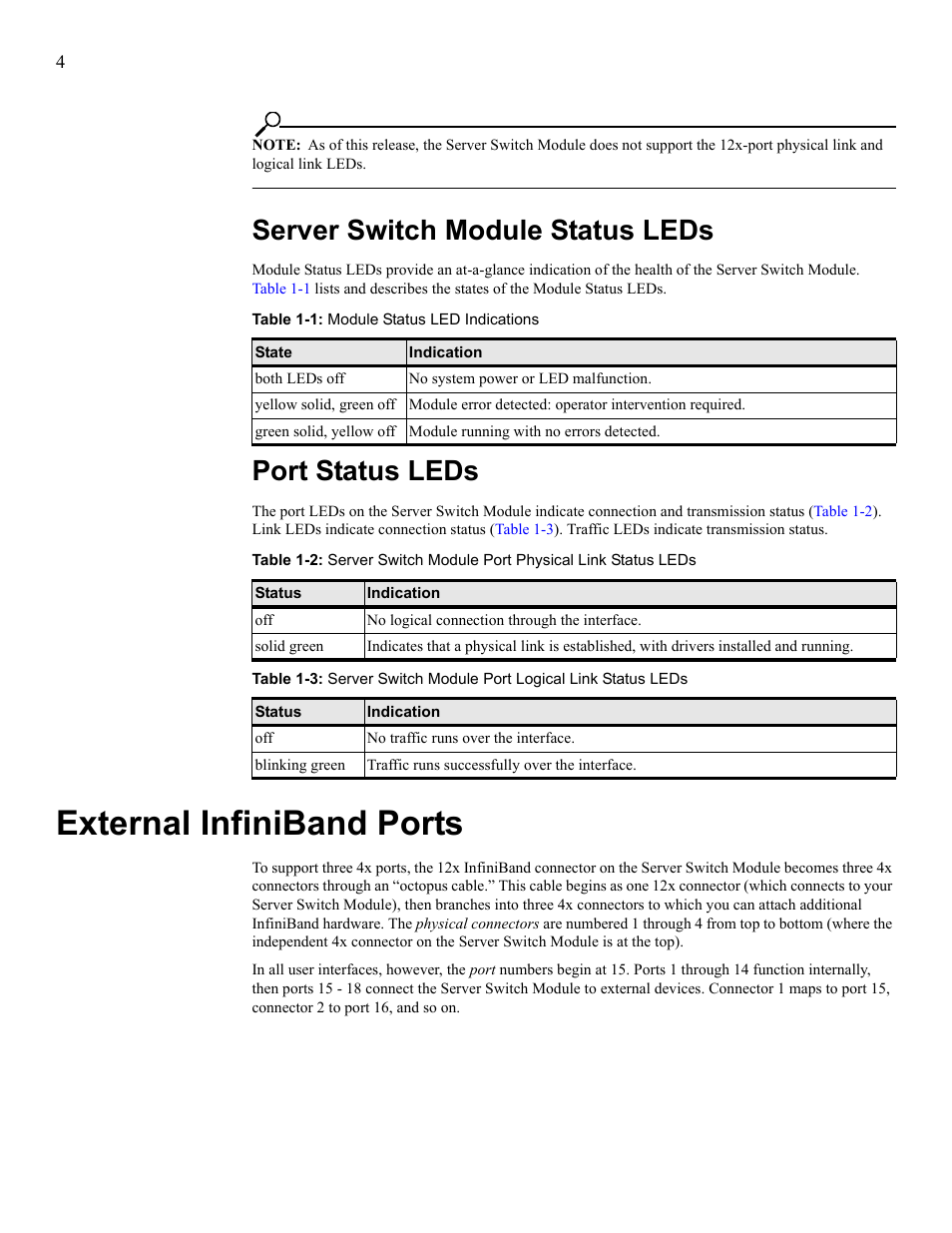 Server switch module status leds, Port status leds, External infiniband ports | Server switch module status leds port status leds | IBM 24R9718 IB User Manual | Page 48 / 59