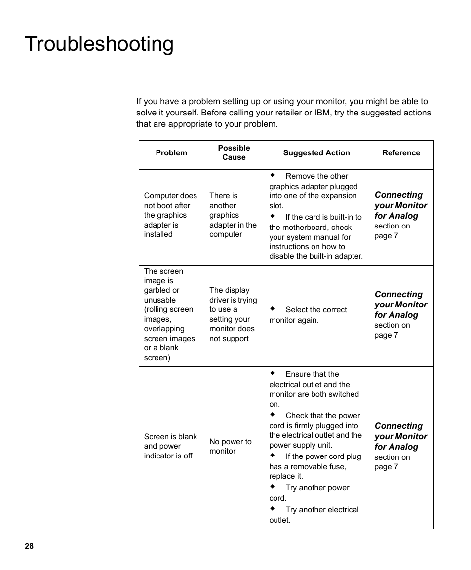 Troubleshooting | IBM L190P User Manual | Page 30 / 38
