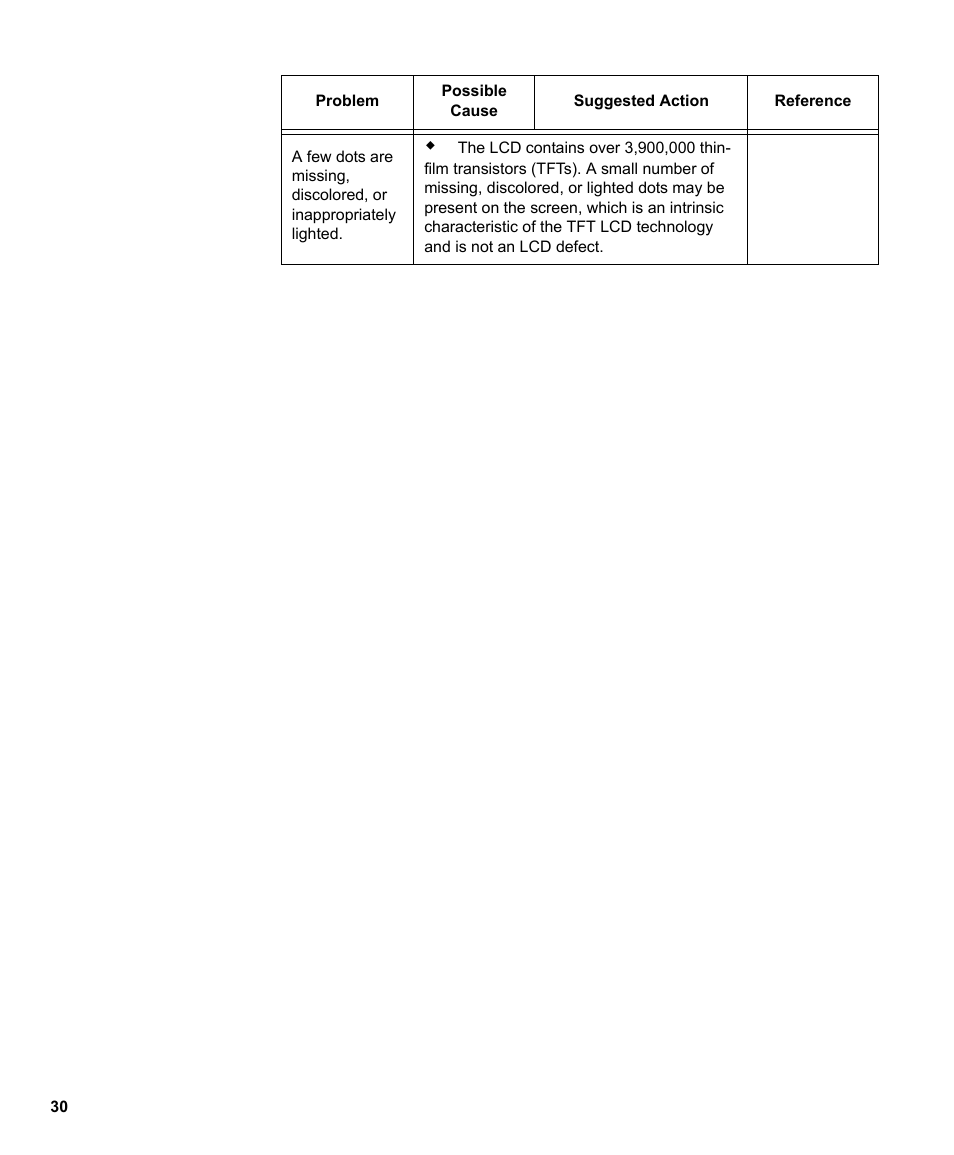 IBM L190P User Manual | Page 32 / 38