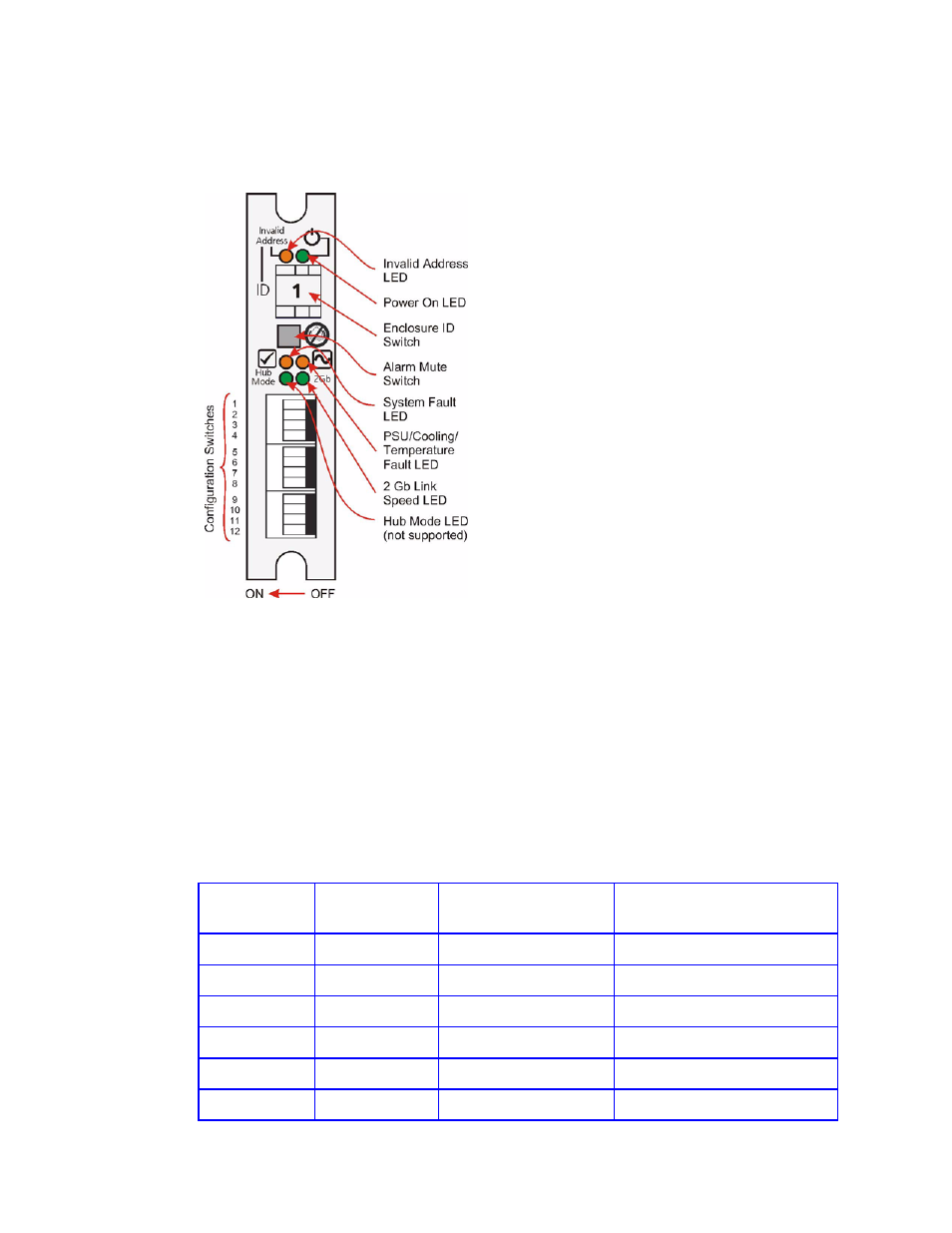 2 operators panel, Figure 1-5 ops panel, 1 ops panel indicators and switches | Operators panel | IBM DCS9550 1S1 User Manual | Page 19 / 79