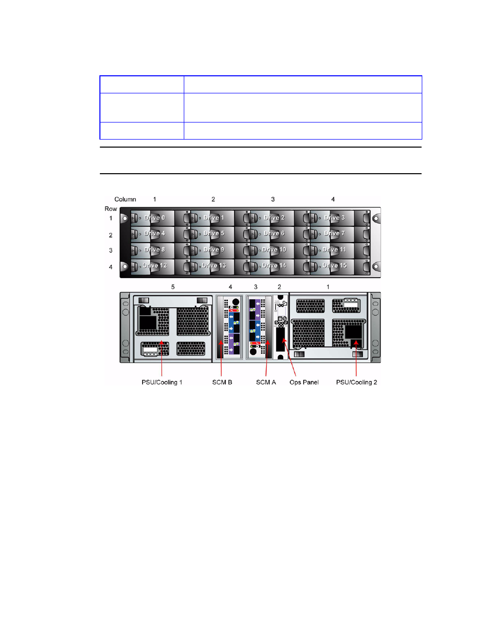 Figure 2-1 module locations, 1 enclosure bay numbering convention, Enclosure bay numbering convention | Module (see, Figure 2–1 | IBM DCS9550 1S1 User Manual | Page 31 / 79