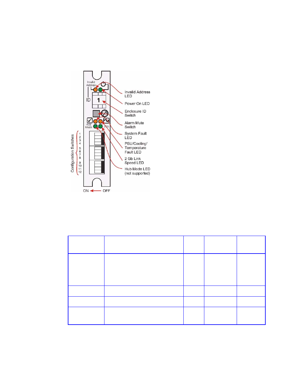 2 ops panel leds, Figure 3-1 ops panel leds and switches, Table 3-2 ops panel led states | IBM DCS9550 1S1 User Manual | Page 50 / 79