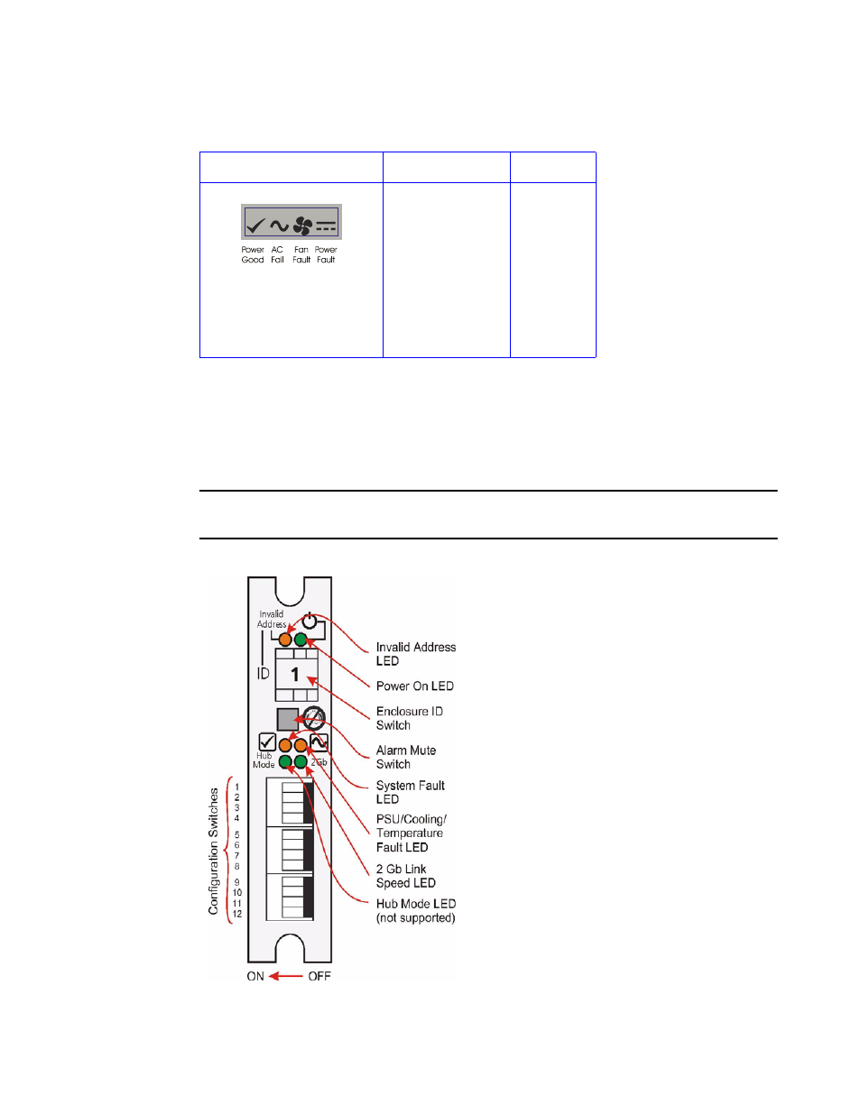 Table 4-1 psu leds, 2 ops panel, Figure 4-1 ops panel | Ops panel, N in, Table 4–1 | IBM DCS9550 1S1 User Manual | Page 54 / 79