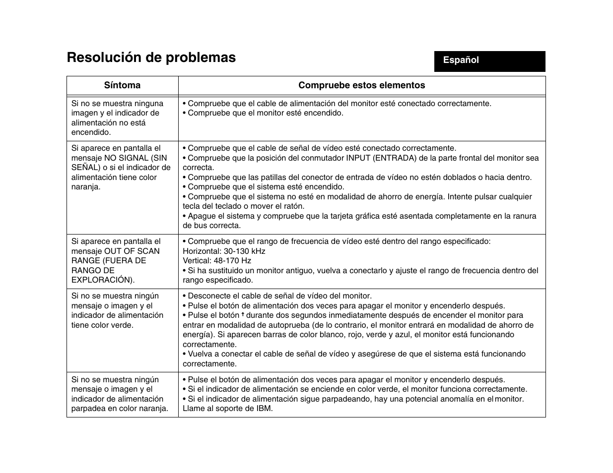 Resolución de problemas | IBM P 275 User Manual | Page 11 / 24