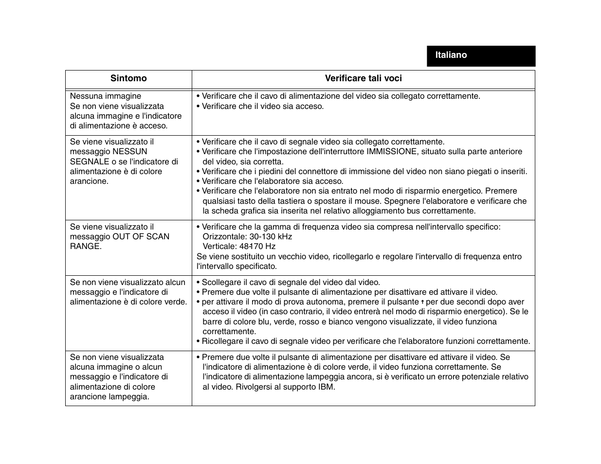 IBM P 275 User Manual | Page 13 / 24