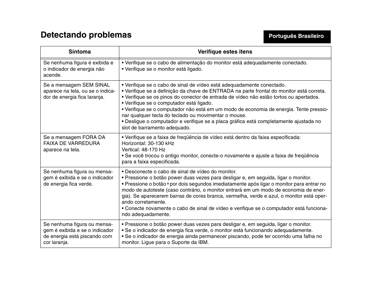 Detectando problemas | IBM P 275 User Manual | Page 15 / 24