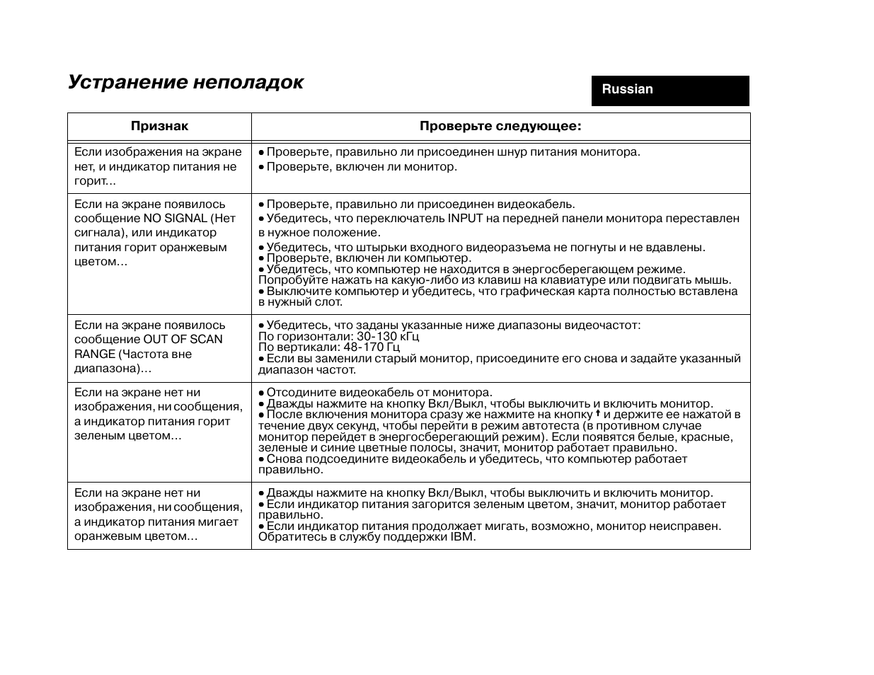 Устранение неполадок | IBM P 275 User Manual | Page 17 / 24