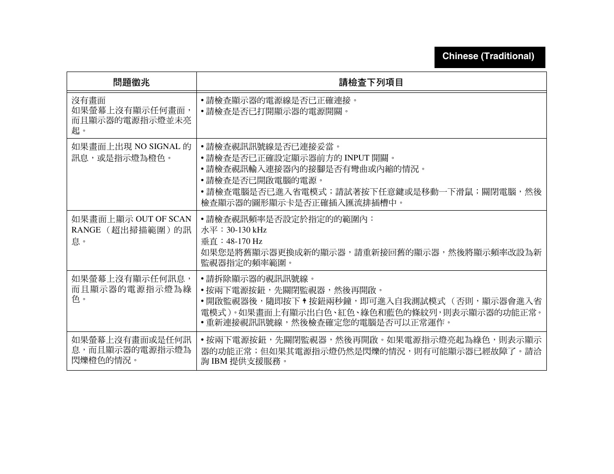 IBM P 275 User Manual | Page 19 / 24