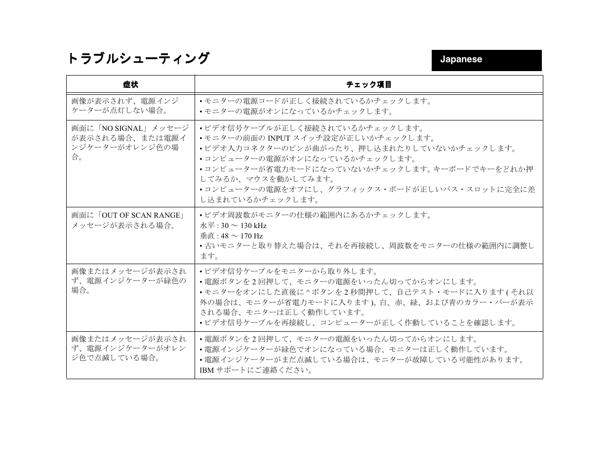 ᮔ ᮁᮖ᭢ ᮐᮧ᭱ ᭎ ᮞ | IBM P 275 User Manual | Page 21 / 24