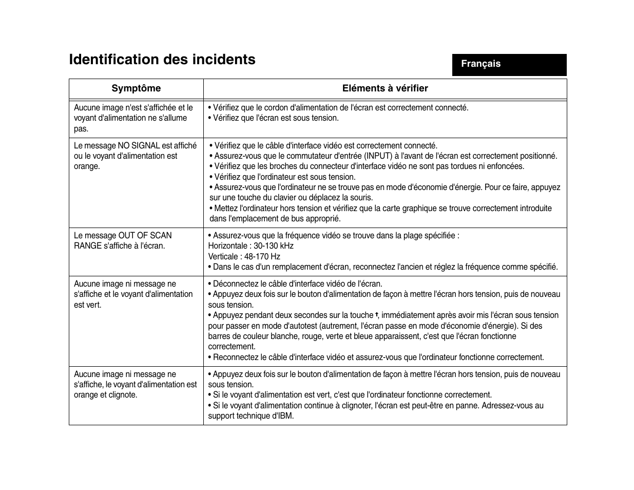 Identification des incidents | IBM P 275 User Manual | Page 7 / 24