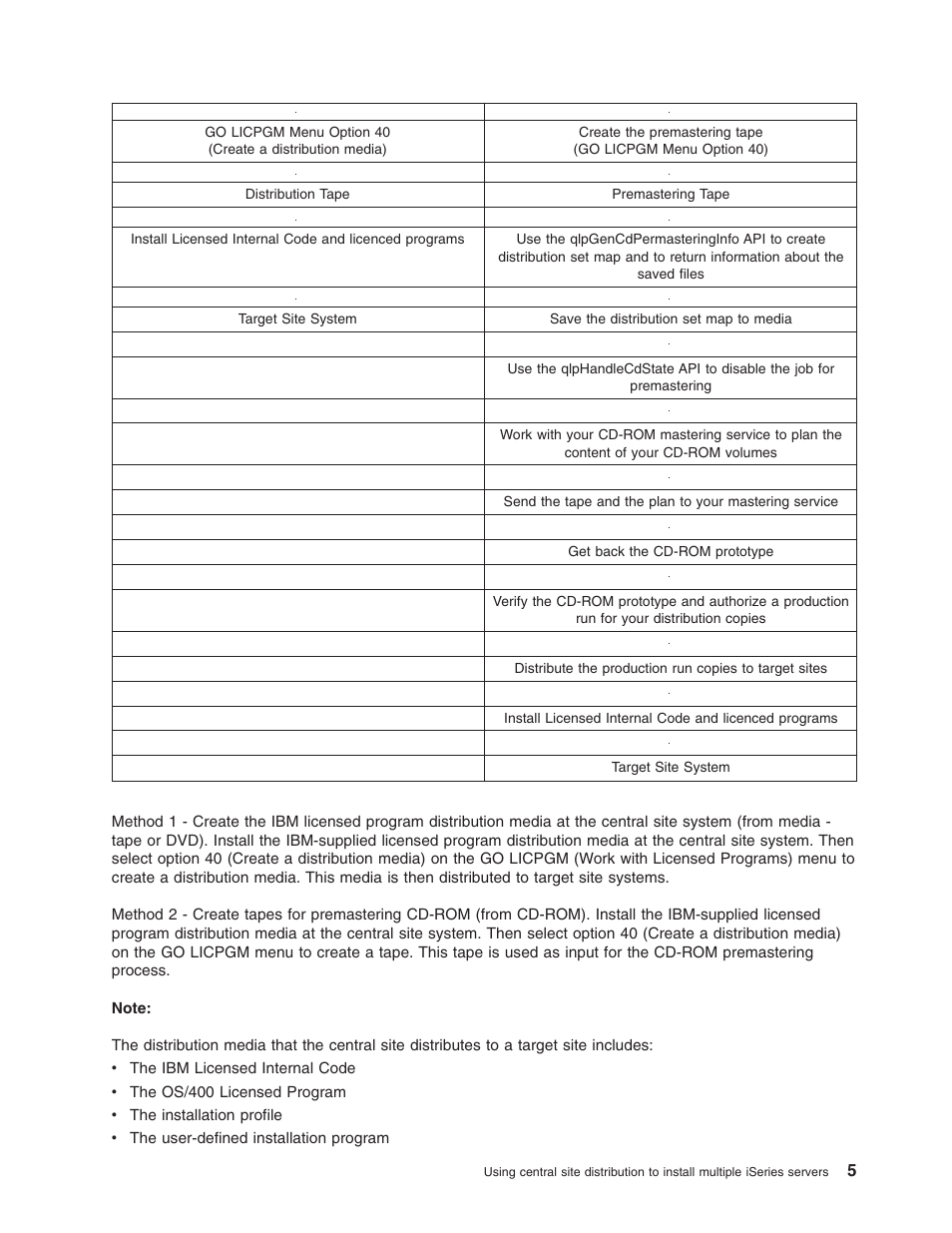 IBM iSeries User Manual | Page 11 / 64