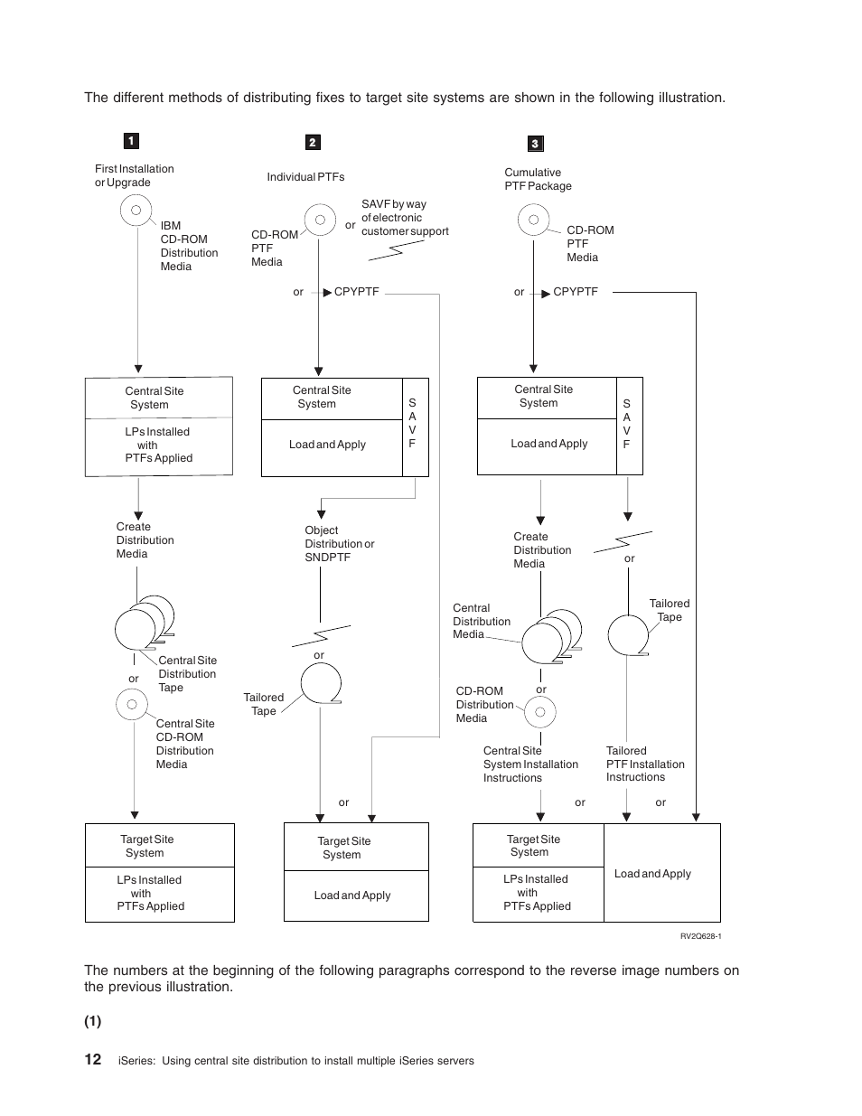 IBM iSeries User Manual | Page 18 / 64