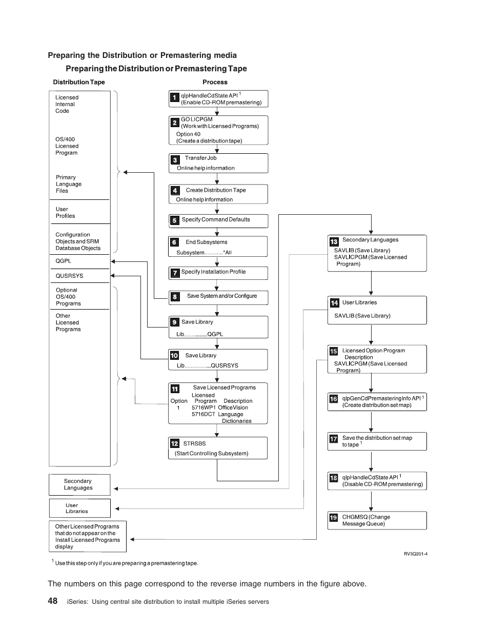 IBM iSeries User Manual | Page 54 / 64