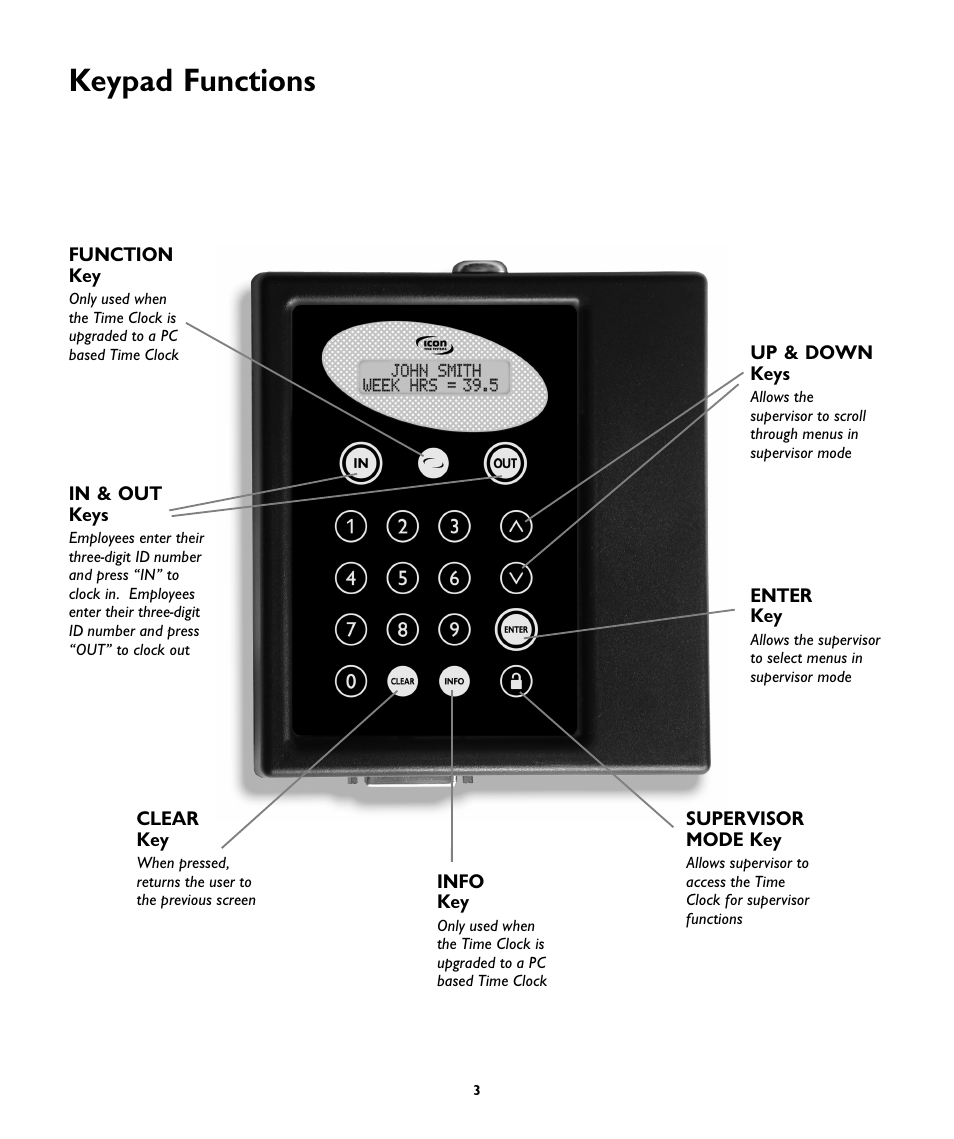 Keypad functions | ICON Enterprises EMPLOYEE TIME CLOCK SB-100 User Manual | Page 6 / 16