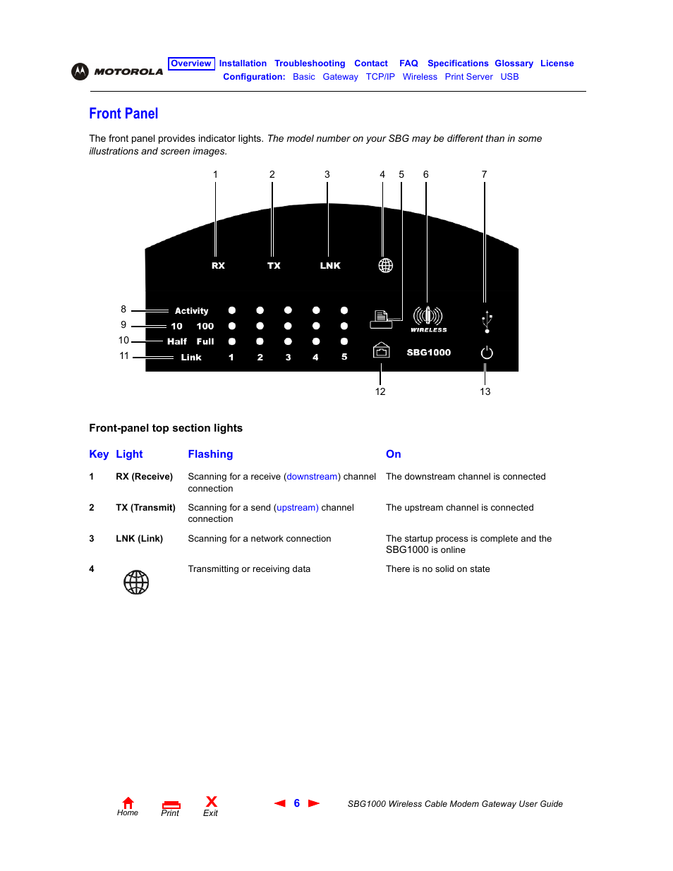 Front panel | Iomega SBG1000 User Manual | Page 12 / 154