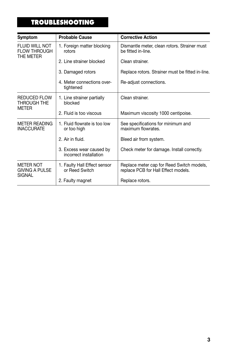 Troubleshooting | Iomega HIGH FPD1000-HP User Manual | Page 5 / 12